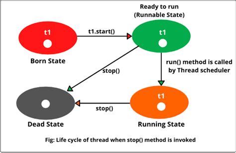 Image related to java-quit-program