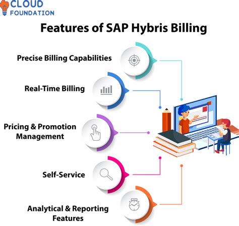 Read Java Tutorial In Pdf Sap Hybris Flexbox Axure Rp 