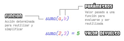 javascrip print parametros