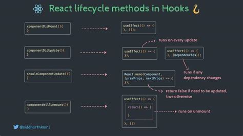 javascript - Reuse data with react hooks - Stack Overflow