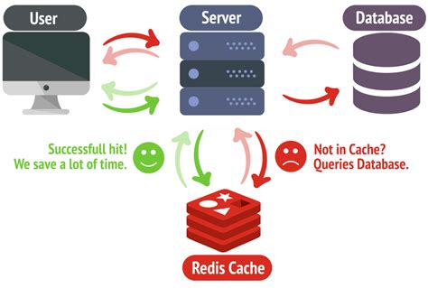 javascript - update cached data using node-cache - Stack Overflow