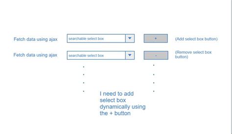 javascript AJAX filling dropdown in codeigniter Stack Overflow