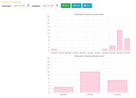 javascript Chart.js how to show and hide charts with buttons Stack