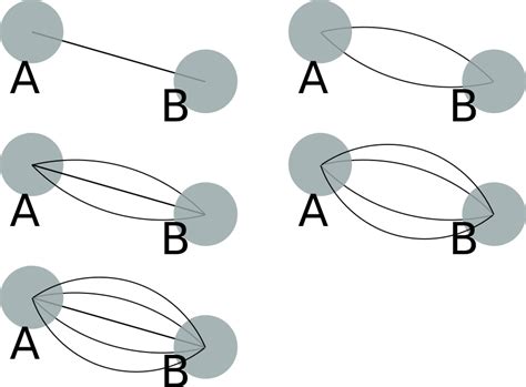 javascript Create svg arcs between two points Stack Overflow