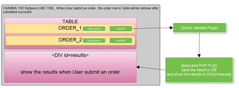 javascript Post a Form without reload page using jQuery validate plugin within multiple forms
