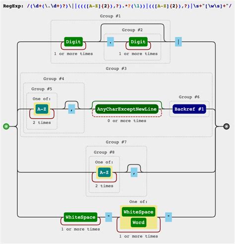 javascript RegEx for validating strings with multiple alphanumeric