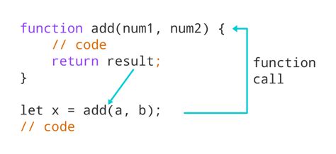 Javascript Call Function Multiple Times