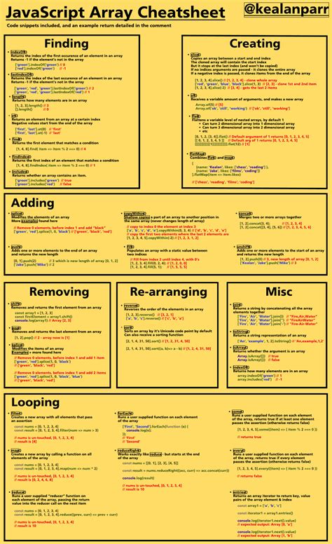 Javascript Cheat Sheet Array