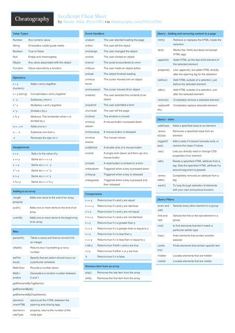 Javascript Cheat Sheet Pdf
