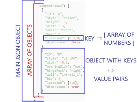 javascript create array of json objects