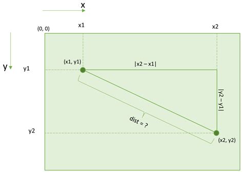 javascript function distance between two points - Stack Overflow