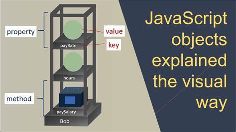 javascript object YouTube