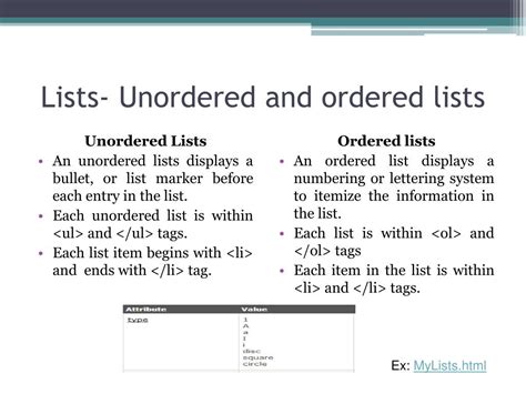 Javascript Ordered List