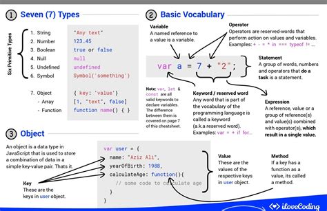 Javascript Reference