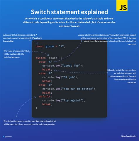 Javascript Switch Statement W3schools Online Web Tutorials