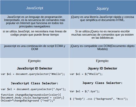 Javascript Y Jquery Programacion