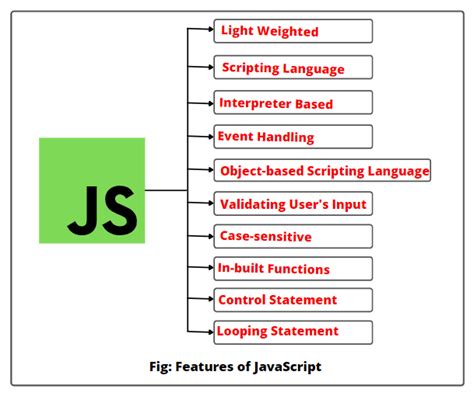 Read Javascript Guide 