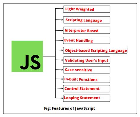 Full Download Javascript Guide 