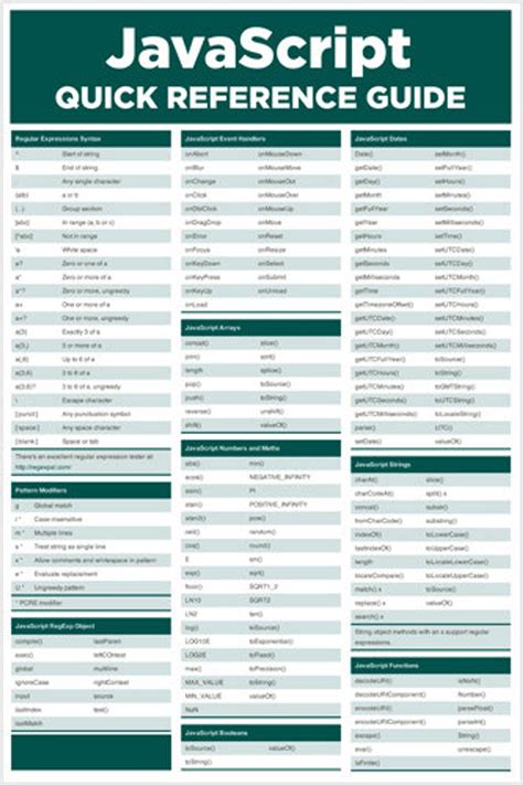 Full Download Javascript Reference Guide Download 