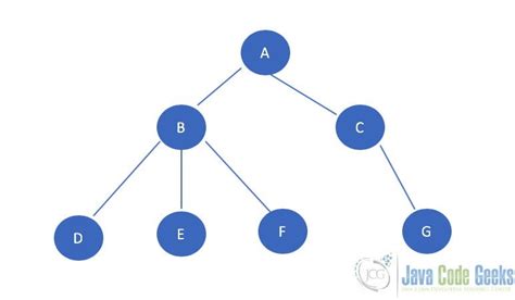 javax.swing.tree.TreeNode.children java code examples Tabnine