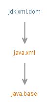 javax.xml.xpath (Java SE 17 & JDK 17) - Oracle