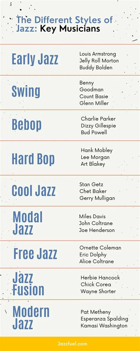 Jazz Genres