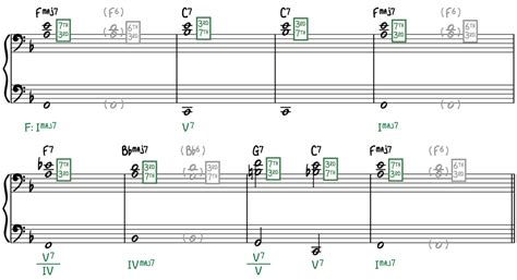 Jazz Piano Comping Patterns