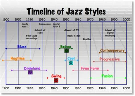 Read Jazz Styles Lorenz 