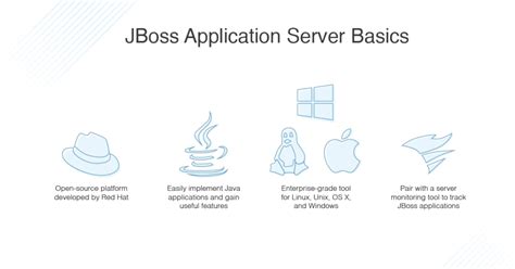 Jboss Application Server 7 Documentation