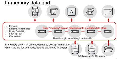 Jboss Data Grid