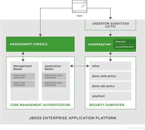 Download Jboss 61 Documentation 