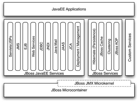 Read Jboss Application Server 6 Documentation 