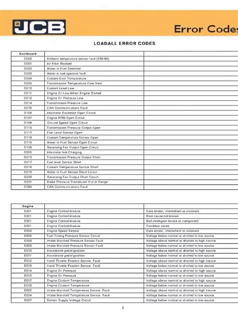 Jcb Fault Codes Online