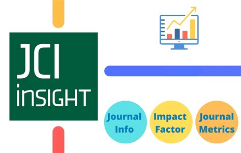 Jci Insight Impact Factor