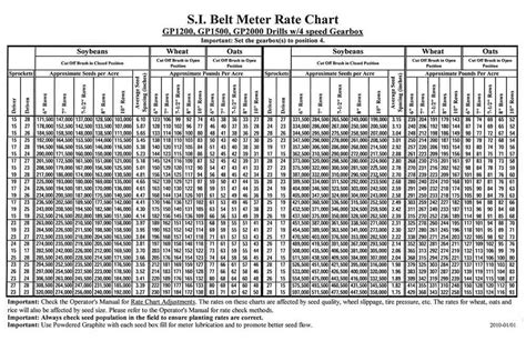 jd 7000 seed chart