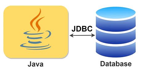 jdbc | Belajar JDBC Driver Java Community Cara Tercepat
