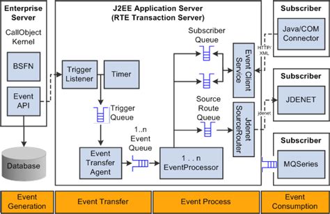 Download Jde Transaction Server Tutorial Documentation 