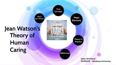 jean watson caring theory article