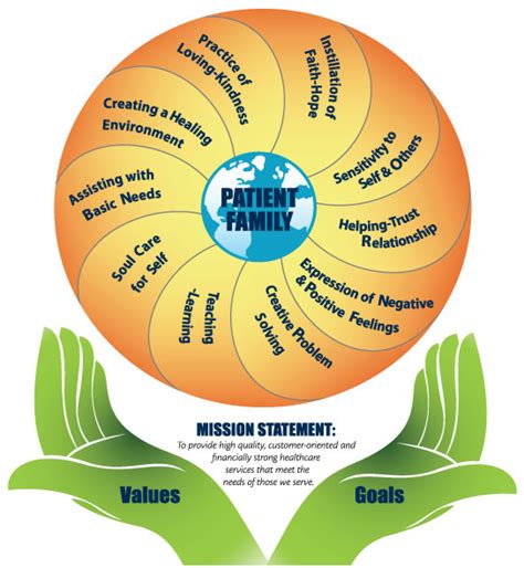 jean watson caring theory model