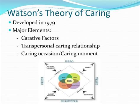 jean watson caring theory overview