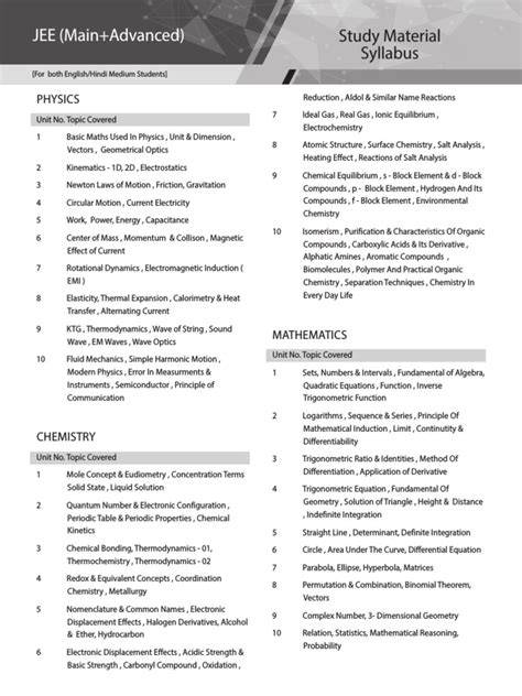 jee advanced study material