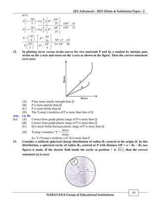 Full Download Jee Advanced 2015 Hints Solutions Paper 2 Narayana 