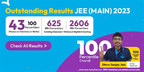 Read Jee Main Paper 2 Result Date 