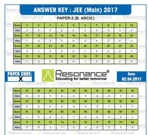 Read Online Jee Main Paper2 Answer Sheet Of Code K 