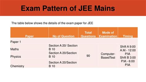 Read Online Jee Main Question Paper Pattern 