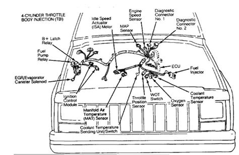 Read Online Jeep Component Locator Guide 