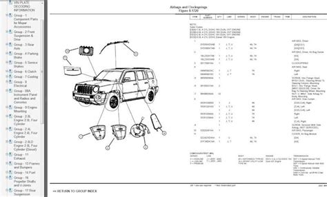 Read Jeep Patrio User Guide 