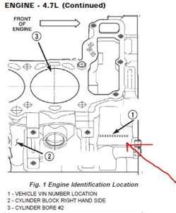 Read Jeep V8 Engine Number Location 