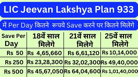Jeevan Lakshya Calculator