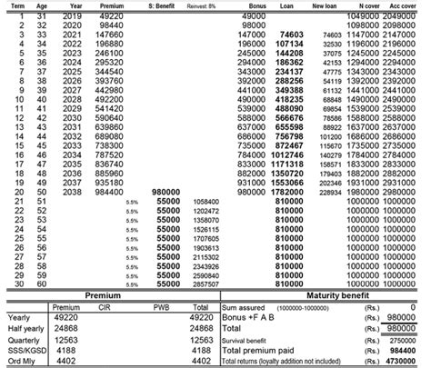 Jeevan Tarang Plan 178